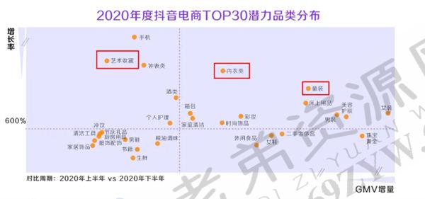 深度解析！什么才是真正的抖音“兴趣电商”？ 电商 直播带货 抖音 建站教程 第6张