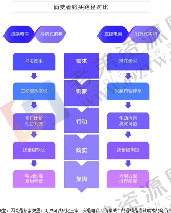 深度解析！什么才是真正的抖音“兴趣电商”？ 电商 直播带货 抖音 建站教程 第1张