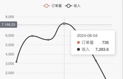 色粉掘金 全自动 操作简单 单日收益7000+ 单人单设备日引1000粉 -第17张图片