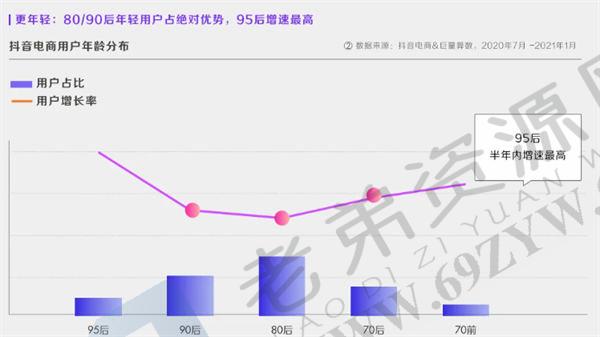 深度解析！什么才是真正的抖音“兴趣电商”？ 电商 直播带货 抖音 建站教程 第5张