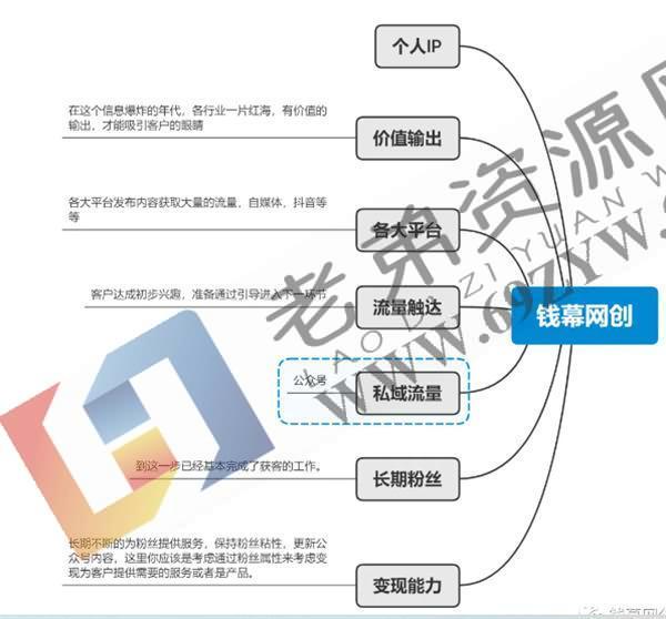 坚持价值输出之打造个人IP——实战操作 个人IP 博客运营 第1张