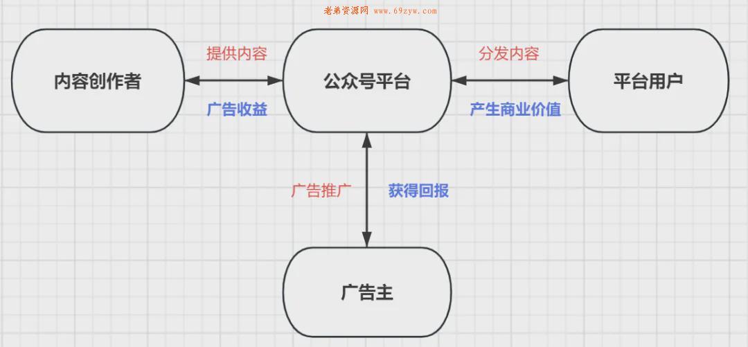 公众号ai爆文写作10w+文章 引流 数据分析 流量 经验心得 第6张