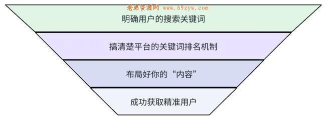 全网被动引流玩法揭秘，一天200+精准客户 思考 引流 流量 经验心得 第3张