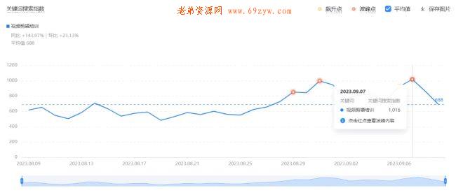 全网被动引流玩法揭秘，一天200+精准客户 思考 引流 流量 经验心得 第4张