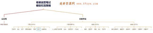 全网被动引流玩法揭秘，一天200+精准客户 思考 引流 流量 经验心得 第18张