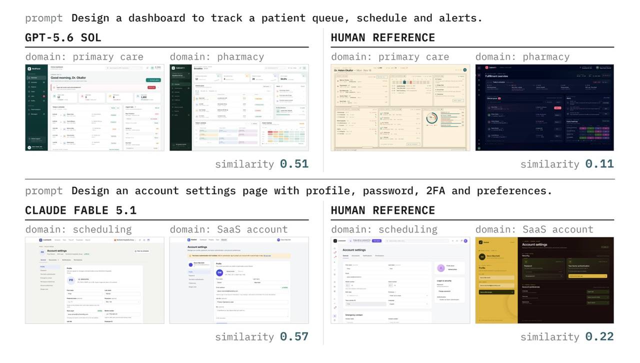 新基准测试显示_AI_在_UI_创意上远逊人类 图1